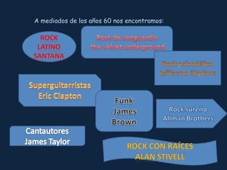 A mediados de los años 60 nos encontramos: 