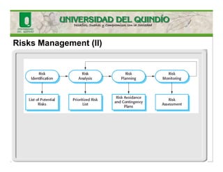 Risks Management (II)
 