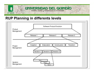 RUP Planning in differents levels
 