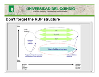 Don’t forget the RUP structure
 