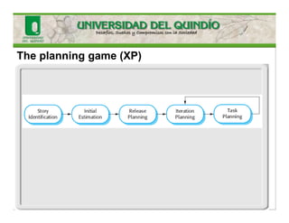 The planning game (XP)
 