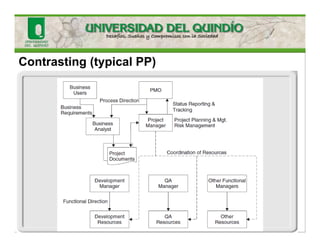 Contrasting (typical PP)
 