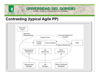 Contrasting (typical Agile PP)
 