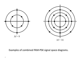 Examples of combined PAM-PSK signal space diagrams.
3
 