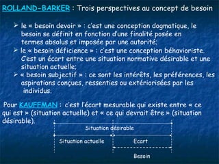 ROLLAND-BARKER  : Trois perspectives au concept de besoin le « besoin devoir » : c’est une conception dogmatique, le besoin se définit en fonction d’une finalité posée en  termes absolus et imposée par une autorité; le « besoin déficience » : c’est une conception   béhavioriste.   C’est un écart entre une situation normative désirable et une  situation actuelle; « besoin subjectif » : ce sont les intérêts, les préférences, les  aspirations conçues, ressenties ou extériorisées par les  individus. Pour  KAUFFMAN   :   c’est l’écart mesurable qui existe entre « ce  qui est » (situation actuelle) et « ce qui devrait être » (situation désirable). Situation désirable   Situation actuelle  Ecart   Besoin 