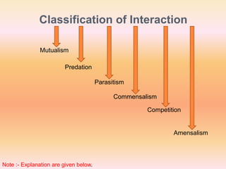 Classification of Interaction
Mutualism
Predation
Parasitism
Commensalism
Competition
Amensalism
Note :- Explanation are given below.
 