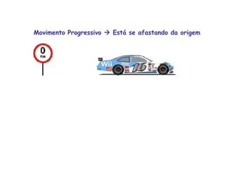 Movimento Progressivo  Está se afastando da origem
