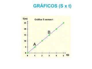GRÁFICOS (S x t)