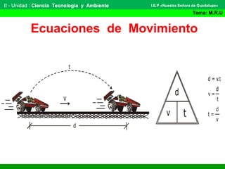 II - Unidad : Ciencia Tecnología y Ambiente   I.E.P «Nuestra Señora de Guadalupe»

                                                                   Tema: M.R.U


          Ecuaciones de Movimiento
 