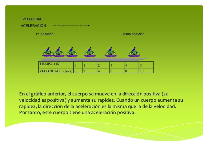 Resultado de imagen para EL MRUA