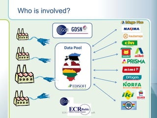 Who is involved?




               Data Pool




             ECR Baltic Forum ,2010, Edisoft
 