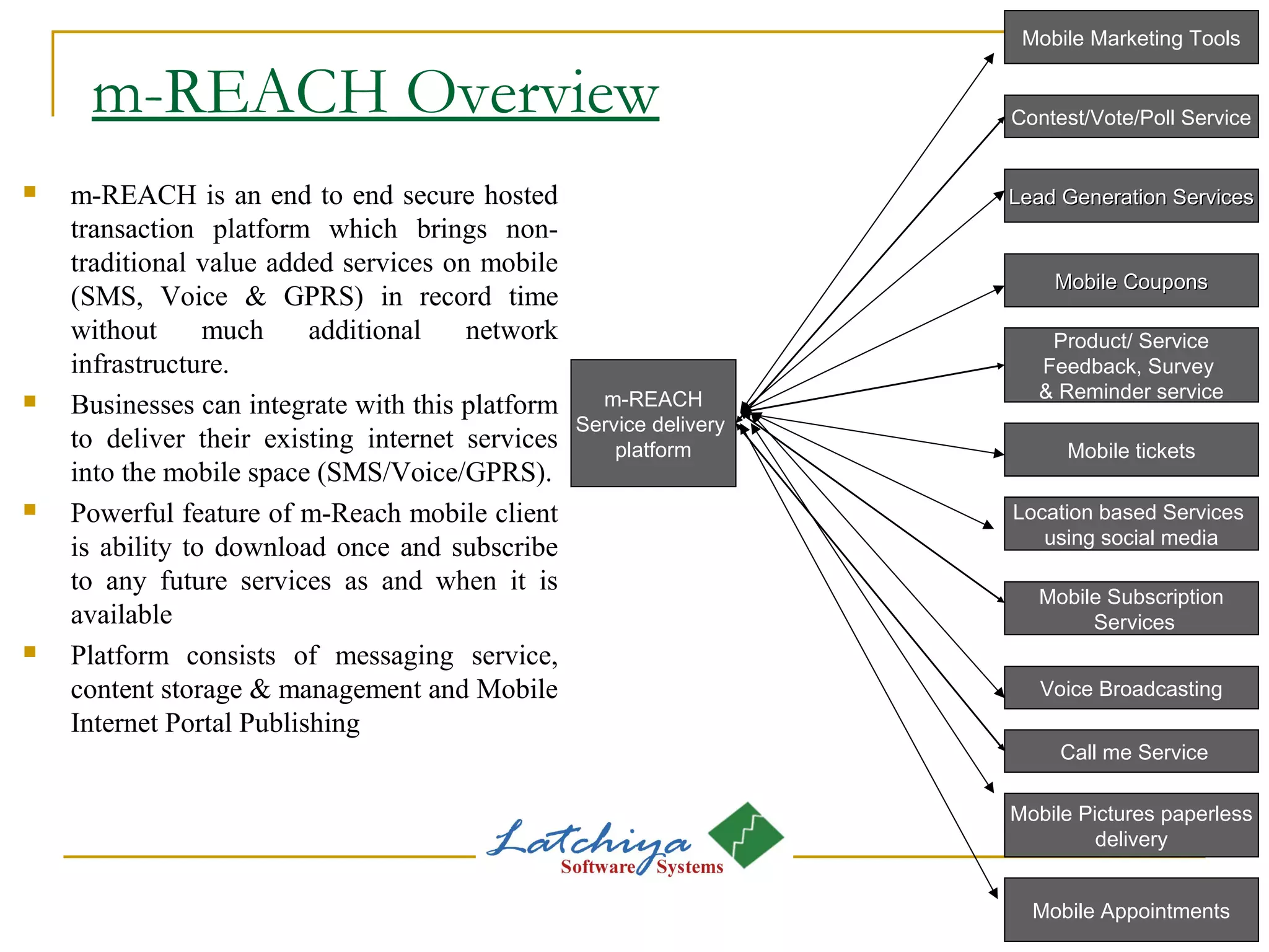 m-REACH Overview
 m-REACH is an end to end secure hosted
transaction platform which brings non-
traditional value added services on mobile
(SMS, Voice & GPRS) in record time
without much additional network
infrastructure.
 Businesses can integrate with this platform
to deliver their existing internet services
into the mobile space (SMS/Voice/GPRS).
 Powerful feature of m-Reach mobile client
is ability to download once and subscribe
to any future services as and when it is
available
 Platform consists of messaging service,
content storage & management and Mobile
Internet Portal Publishing
Contest/Vote/Poll Service
Lead Generation ServicesLead Generation Services
Mobile CouponsMobile Coupons
Mobile tickets
Location based Services
using social media
Mobile Subscription
Services
Voice Broadcasting
Call me Service
m-REACH
Service delivery
platform
Mobile Marketing Tools
Product/ Service
Feedback, Survey
& Reminder service
Mobile Pictures paperless
delivery
Mobile Appointments
 