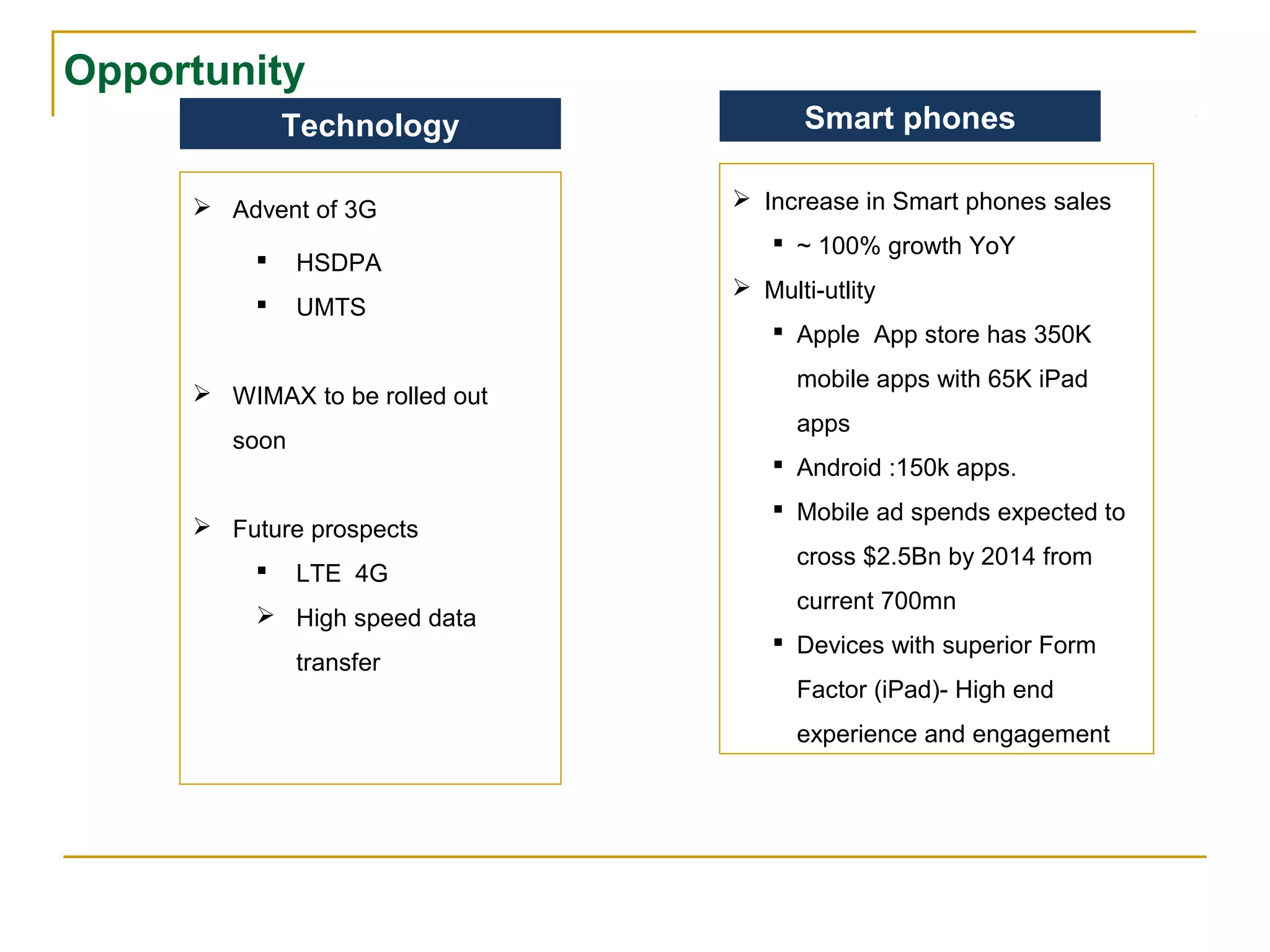  Advent of 3G
 HSDPA
 UMTS
 WIMAX to be rolled out
soon
 Future prospects
 LTE 4G
 High speed data
transfer
Technology
Opportunity
 Increase in Smart phones sales
 ~ 100% growth YoY
 Multi-utlity
 Apple App store has 350K
mobile apps with 65K iPad
apps
 Android :150k apps.
 Mobile ad spends expected to
cross $2.5Bn by 2014 from
current 700mn
 Devices with superior Form
Factor (iPad)- High end
experience and engagement
Smart phones
 