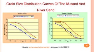 Grain Size Distribution Curves Of The M-sand And
River Sand
14
Source: www.msand.in/comparison, accessed on 6/10/2013
 