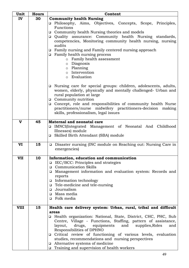 M.sc. nursingsyllabus