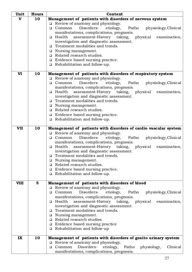 write custom essay body