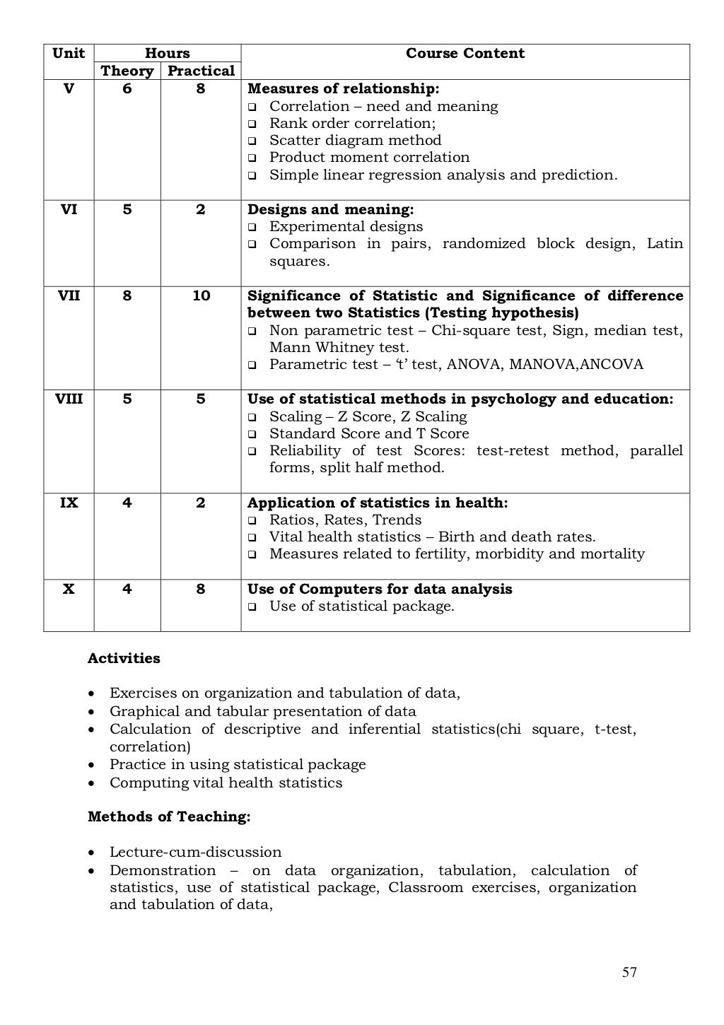 M.sc. nursingsyllabus