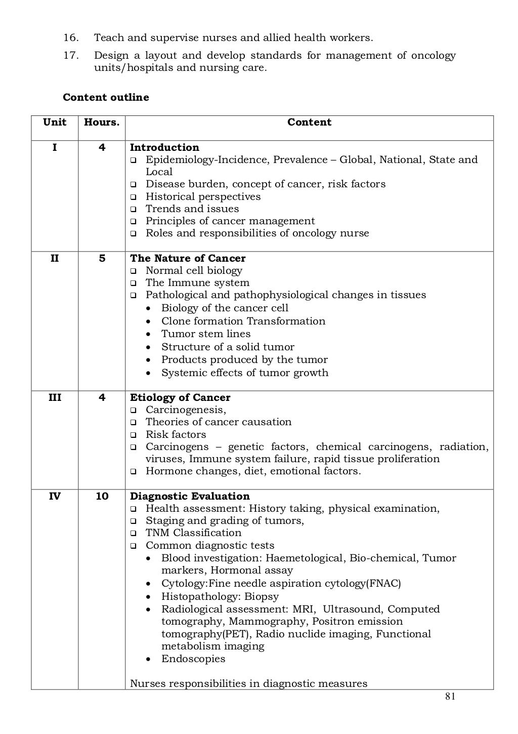 M.sc. nursingsyllabus