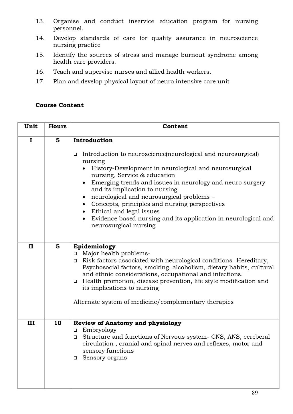 M.sc. nursingsyllabus