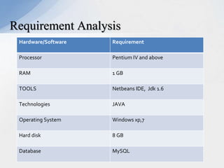 Requirement Analysis
Hardware/Software

Requirement

Processor

Pentium IV and above

RAM

1 GB

TOOLS

Netbeans IDE, Jdk 1.6

Technologies

JAVA

Operating System

Windows xp,7

Hard disk

8 GB

Database

MySQL

 