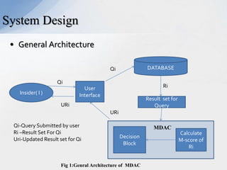 System Design
• General Architecture
DATABASE

Qi
Qi

Ri

User
Interface

Insider( I )

Result set for
Query

URi
URi
Qi-Query Submitted by user
Ri –Result Set For Qi
Uri-Updated Result set for Qi

MDAC
Decision
Block

Fig 1:Genral Architecture of MDAC

Calculate
M-score of
Ri

 