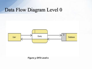 Data Flow Diagram Level 0

Figure 3: DFD Level 0

 