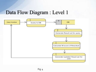 Data Flow Diagram : Level 1

Fig 4

 