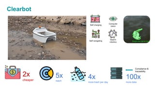 Clearbot
2x
cheaper
5x
reach
4x
more trash per day
100x
more data
Compliance &
traceability
Self charging
Computer
vision
...