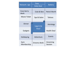 Time
Network sign                      Battery
                 Daily Deal

Coco berry        Club & Bars   Petrol Worth
deals
 Movie Ticket    Spa & Salon     Tattoos


    Dinner                       Astrology
                  Log in to
                    buy!
   Gadgets                      Health Deal


 Holidaying      Adventure        Events


 Gym            Grocery deals   Grooming
 Membership                     Session
 