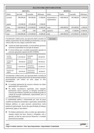 BALANÇO ORÇAMENTÁRIO (EM R$)

                             RECEITA                                                            DESPESA

 títulos          previsão          execução        diferenças       títulos              fixação          execução       diferenças

 corrente           890.000,00       905.000,00       15.000,00      orçamentários e      1.000.000,00       995.000,00   !5.000,00
                                                                     suplementares

 capital            110.000,00       105.000,00       !5.000,00

 soma             1.000.000,00      1.010.000,00      10.000,00      soma                 1.000.000,00       995.000,00   !5.000,00

 déficit                     0,00           0,00            0,00     superávit                      0,00      15.000,00   15.000,00

 total            1.000.000,00      1.010.000,00      10.000,00      total                1.000.000,00     1.010.000,00   10.000,00


Considerando a tabela acima, que apresenta dados extraídos do           RASCUNHO
balanço orçamentário de uma entidade governamental, e em que
valores estão em reais, julgue os próximos itens.
83   A partir dos dados apresentados, é correto afirmar que houve
     economia orçamentária na execução da despesa.
84   É correto afirmar que o resultado orçamentário apurado no
     exercício apresentou superávit de R$ 10.000,00.

 receitas                           mutações
                   1.220.000,00                      560.000,00
 correntes                          ativas

 receitas de                        mutações
                     780.000,00                      780.000,00
 capital                            passivas

 despesas                           acréscimos
                   1.340.000,00                      120.000,00
 correntes                          patrimoniais

 despesas de                        decréscimos
                     560.000,00                       80.000,00
 capital                            patrimoniais

Considerando a tabela acima, que apresenta dados extraídos da
demonstração das variações patrimoniais de determinada entidade
governamental, com valores em reais, julgue os itens
subseqüentes.
85   O resultado patrimonial do exercício referente aos dados
     apresentados foi superavitário.
86   Na tabela, encontram-se registradas como mutações
     patrimoniais, ativas e passivas, as variações ocorridas no
     exercício que refletem o equilíbrio do resultado da gestão em
     virtude da execução orçamentária, representando, pois, os
     fatos permutativos.
A contabilidade pública é demonstrada por meio de peças
contábeis devidamente estruturadas e organizadas, denominadas
balanços públicos, os quais possuem características muito
próprias de apresentação. Acerca das especificidades do balanço
patrimonial, julgue os item abaixo.

87   No balanço patrimonial, estão as contas que apresentam a
     situação estática dos bens, direitos e obrigações; nele é
     apurado, ao final de cada exercício financeiro, o resultado
     patrimonial da entidade.


TJDFT
Cargo 9: Analista Judiciário – Área: Apoio Especializado – Especialidade: Contabilidade                                          –8–
 