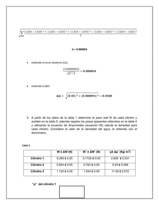 σ = 0.000063
Hallando el error aleatorio (Ea):
Hallando la Δm:
5. A partir de los datos de la tabla 1 determine el peso real W de cada cilindro y
anótelo en la tabla 5, además registre los pesos aparentes obtenidos en la tabla 4
y utilizando la ecuación de Arquímedes (ecuación 05) calcule la densidad para
cada cilindro. Considere el valor de la densidad del agua, el obtenido con el
densímetro.
Tabla 5
W ± ΔW (N) W´ ± ΔW´ (N) ρ± Δρ´ (Kg/ m3
)
Cilindro 1 0.265 ± 0.05 0.1726 ± 0.05 2.839 ± 0.531
Cilindro 2 0.854 ± 0.05 0.763 ± 0.05 9.29 ± 0.098
Cilindro 3 1.120 ± 0.05 1.024 ± 0.05 11.55 ± 0.072
“ρ” del cilindro 1
 