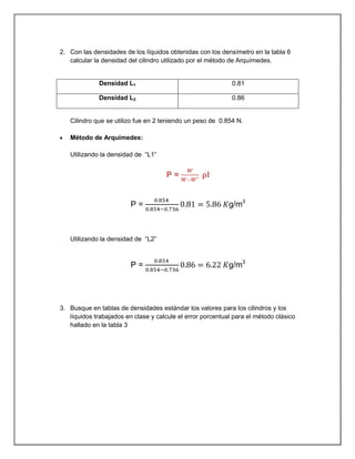 2. Con las densidades de los líquidos obtenidas con los densímetro en la tabla 6
calcular la densidad del cilindro utilizado por el método de Arquímedes.
Densidad L1 0.81
Densidad L2 0.86
Cilindro que se utilizo fue en 2 teniendo un peso de 0.854 N.
Método de Arquímedes:
Utilizando la densidad de “L1”
Ρ =
Ρ = g/m3
Utilizando la densidad de “L2”
Ρ = g/m3
3. Busque en tablas de densidades estándar los valores para los cilindros y los
líquidos trabajados en clase y calcule el error porcentual para el método clásico
hallado en la tabla 3
 