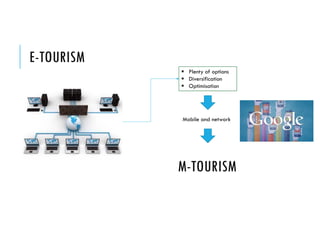 E-TOURISM
 Plenty of options
 Diversification
 Optimisation
Mobile and network
M-TOURISM
 