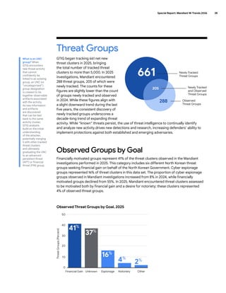 Mandiant M-Trends 2026: Comprehensive Cybersecurity Threat Analysis and ...