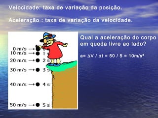 Velocidade: taxa de variação da posição.
Aceleração : taxa de variação da velocidade.
Qual a aceleração do corpo
em queda livre ao lado?
a= ∆V / ∆t = 50 / 5 = 10m/s²
 