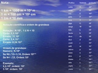 Nota:
1 km = 1000 m = 103
m
1 m = 100 cm = 102
cm
1 cm = 10 mm
Prefixo Símbolo potência
yotta У 1024
zetta Z 1021
exa E 1018
peta P 1015
tera T 1012
giga G 109
mega M 106
kilo k 103
hecto h 102
deca da 101
deci d 10-1
centi c 10-2
mili m 10-3
micro μ 10-6
nano n 10-9
pico p 10-12
femto f 10-15
atto a 10-18
zepto z 10-21
yocto y 10-24
 