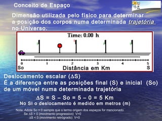 Conceito de Espaço
Dimensão utilizada pelo físico para determinar
a posição dos corpos numa determinada trajetóriatrajetória
no Universo.
Distância em Km
Deslocamento escalar (∆S)
É a diferença entre as posições final (S) e inicial (So)
de um móvel numa determinada trajetória
So S
∆S = S – So = 5 – 0 = 5 Km
Nota: Adote So = 0 sempre que o termo origem dos espaços for mencionado.
Se ∆S > 0 (movimento progressivo) V>0
∆S < 0 (movimento retrógrado) V<0
No SI o deslocamento é medido em metros (m)
 
