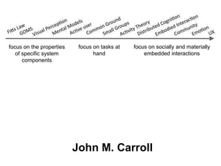 focus on the properties 
of specific system 
components 
focus on tasks at 
hand 
focus on socially and materially 
embedded interactions 
John M. Carroll 
 