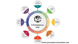 Introduction to eLearning at Universiti Putra Malaysia | PDF