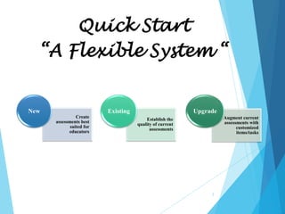 Quick Start
“A Flexible System “

New

Existing
Create
assessments best
suited for
educators

Upgrade
Augment current
assessments with
customized
items/tasks

Establish the
quality of current
assessments

3

 