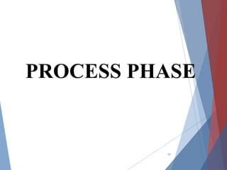 18
PROCESS PHASE
 