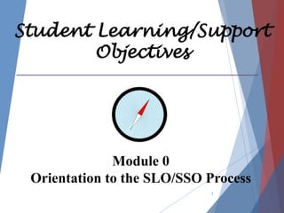 Student Learning/Support
Objectives
2
Module 0
Orientation to the SLO/SSO Process
 