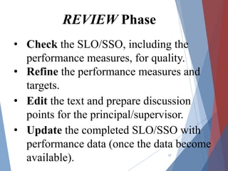 23
• Check the SLO/SSO, including the
performance measures, for quality.
• Refine the performance measures and
targets.
• Edit the text and prepare discussion
points for the principal/supervisor.
• Update the completed SLO/SSO with
performance data (once the data become
available).
REVIEW Phase
 
