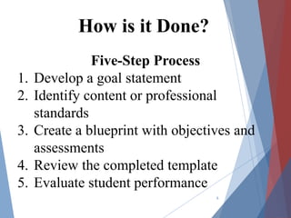 Five-Step Process
1. Develop a goal statement
2. Identify content or professional
standards
3. Create a blueprint with objectives and
assessments
4. Review the completed template
5. Evaluate student performance
6
How is it Done?
 