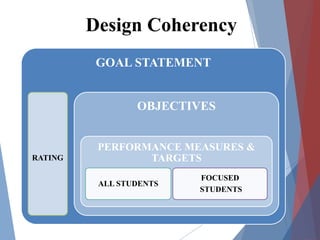 7
Design Coherency
GOAL STATEMENT
RATING
OBJECTIVES
PERFORMANCE MEASURES &
TARGETS
ALL STUDENTS
FOCUSED
STUDENTS
 