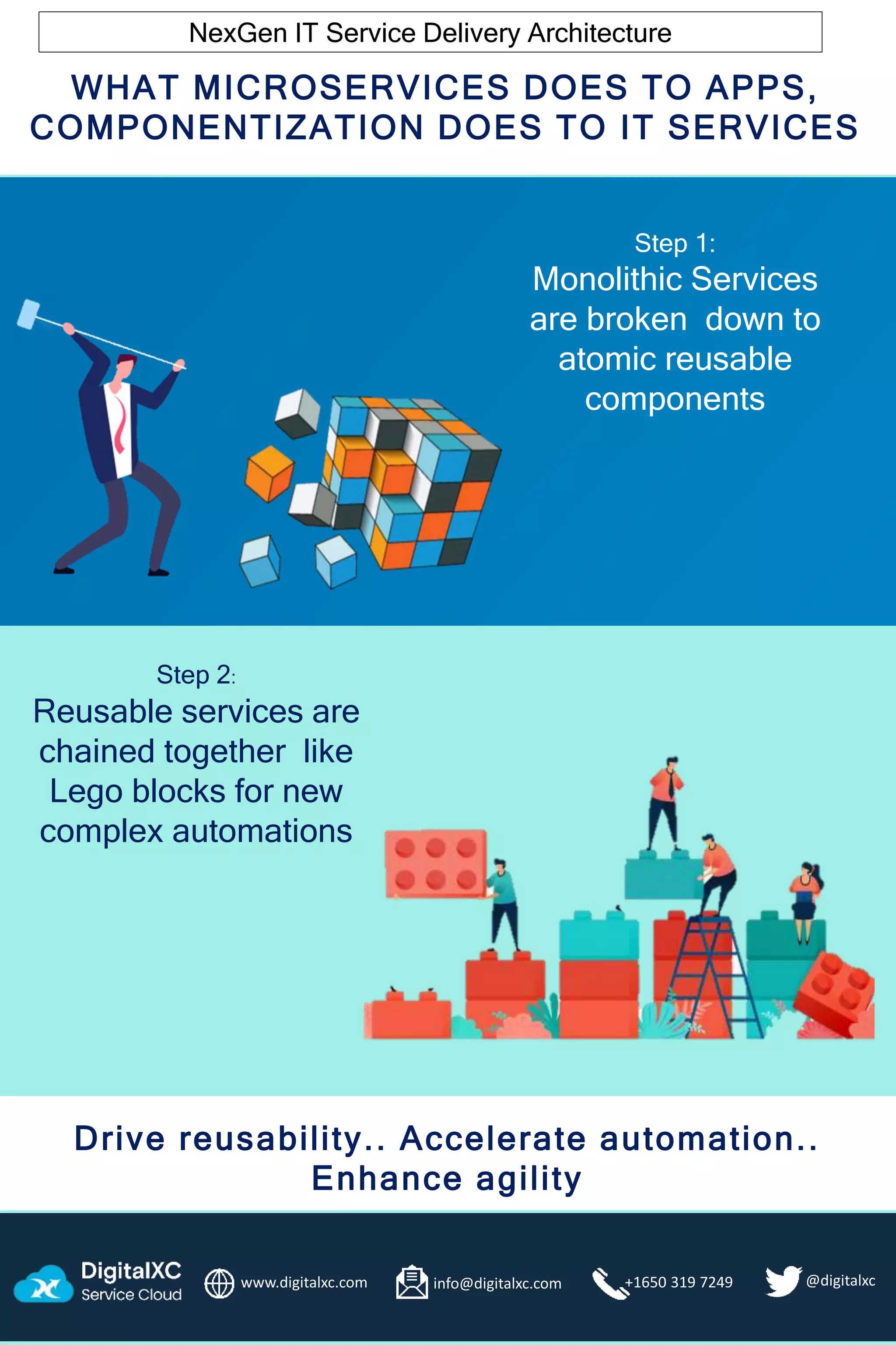 Componentization of IT services | PPTX