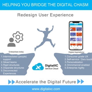 www.digitalxc.com
HELPING YOU BRIDGE THE DIGITAL CHASM
1.Consumer grade UX
2.Self-service / Zero touch
3.Personalization
4.Omnichannel enabled
5.Enterprise Agility
Redesign User Experience
Accelerate the Digital Future
1.Intermediated (people)
support
2.Siloed teams
3.Rigid structures
4.Disparate structures
5.Disconnected
Experiences
Enterprises today Digital Aspirations:
 