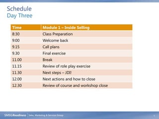 Schedule
Day Three

 Time       Module 1 – Inside Selling
 8:30       Class Preparation
 9:00       Welcome back
 9.15       Call plans
 9.30       Final exercise
 11.00      Break
 11.15      Review of role play exercise
 11.30      Next steps – JDI!
 12.00      Next actions and how to close
 12.30      Review of course and workshop close




                                                  5
 