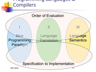 PRORAMMING LANGUAGES AND COMPILERS (CS 421) | PPT