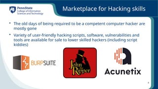 Hacking Sub Topics M01-L01 - Introduction to Cybersecurity Analytics_Updated.pptx
